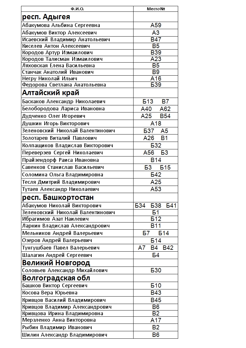 Ярмарка мёда 2022 в г.Москва в парке МГОМЗ 